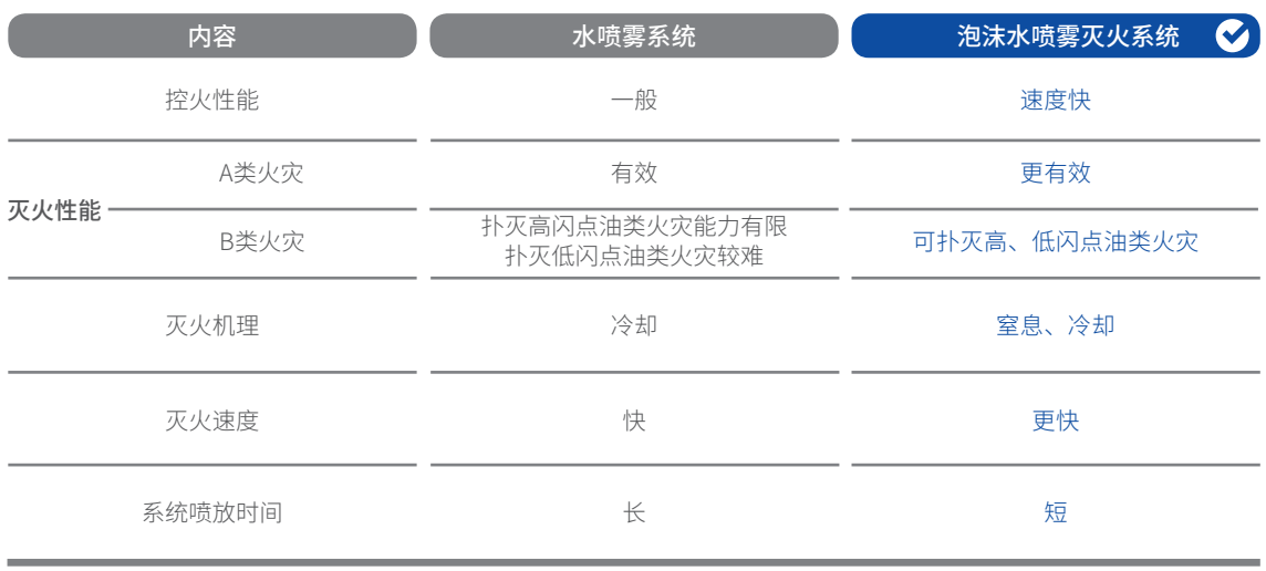 泡沫噴霧滅火系統(tǒng)-6