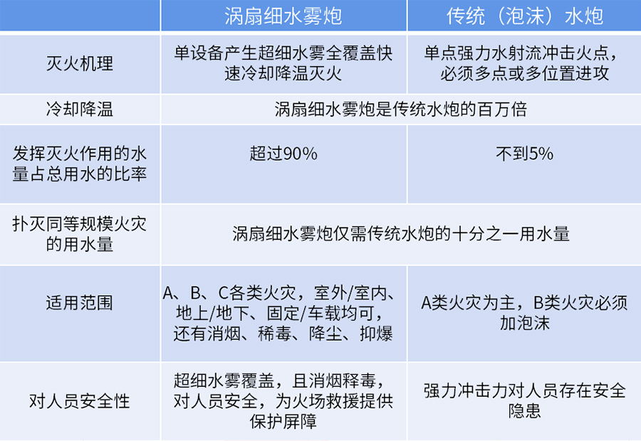 細水霧渦扇炮滅火系統(tǒng)5