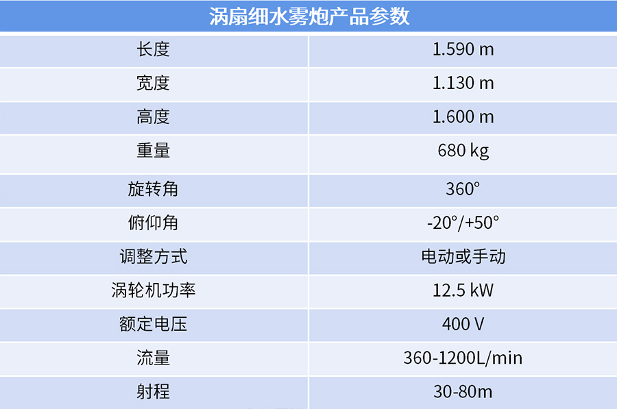 細水霧渦扇炮滅火系統(tǒng)6